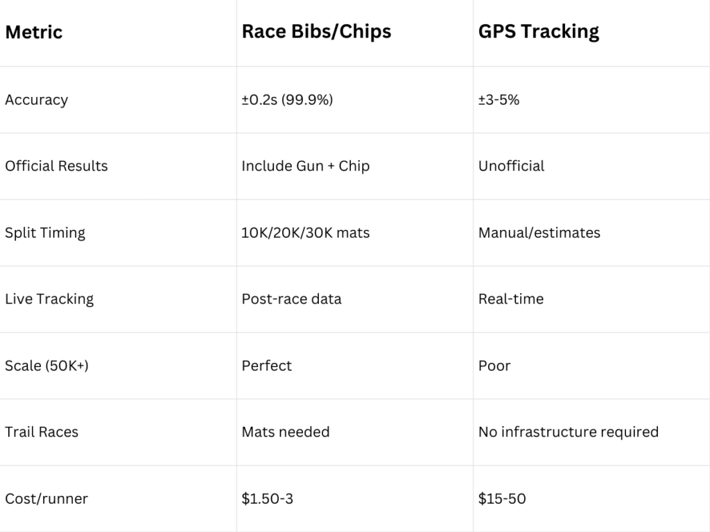 Head-to-Head Comparison: Data-Driven Verdict